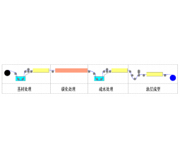 气体扩散层成套生产线