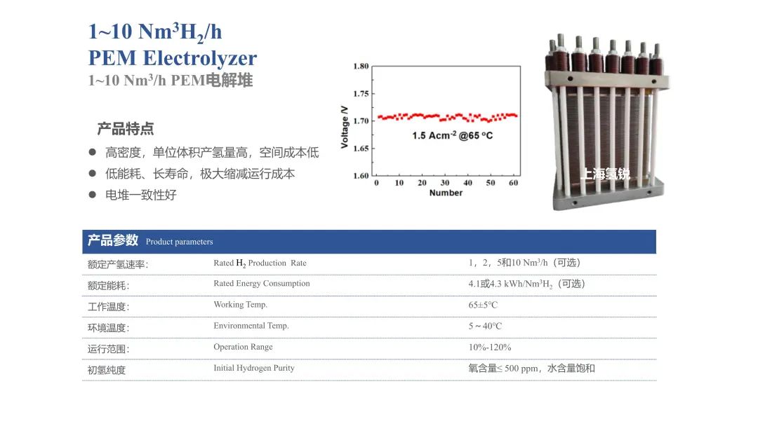 1~10 Nm³/h PEM电解堆