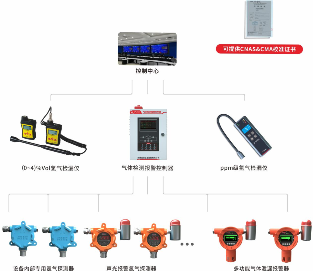 氢气泄漏安全监测解决方案