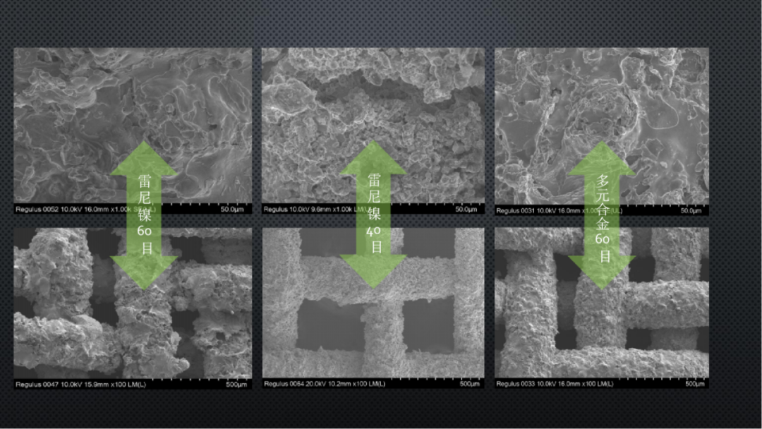 High performance electrode