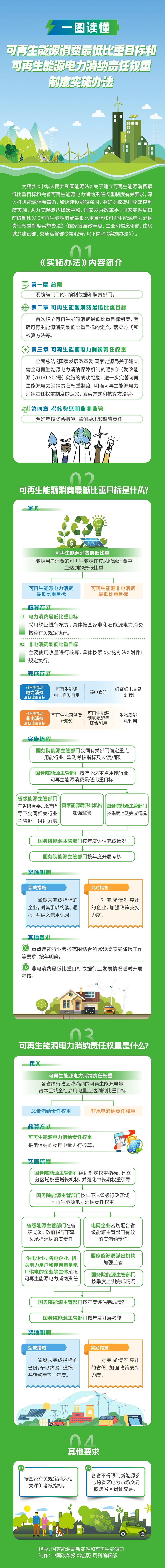 110332202664.jpg 发改委.jpg